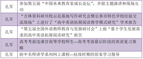 回眸十三五 坚持内涵发展,深化校本教研 英语教研室近五年成果梳理