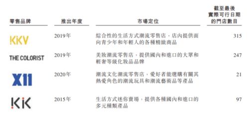 这个 新零售 估值200亿 京东 阿里系都名列股东 gmv年复合增速超200 ipo见闻