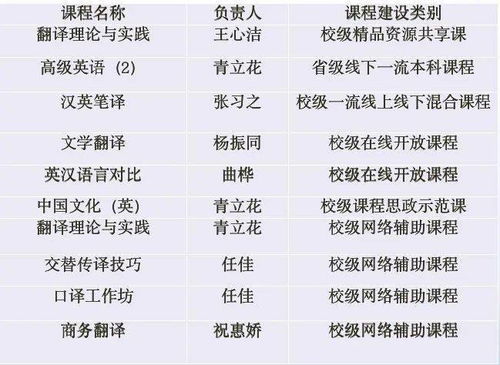 英语语言文化学院简介 专业翻译与英语论文代写服务