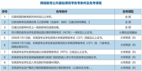 广告剩余