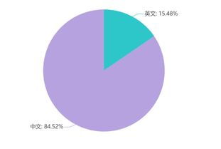 大数据透视下的学术诚信探讨 从一场论坛看代写现象的反思